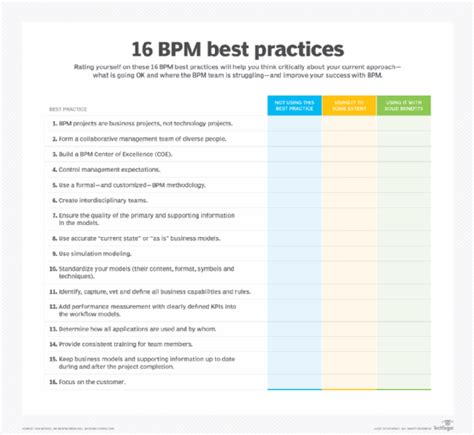 promote bpm|16 BPM best practices to ensure project success .